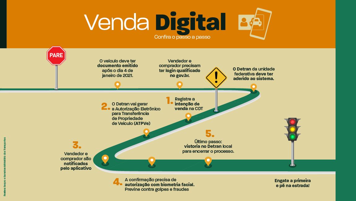 Mato Grosso tem quase 17 mil transações comerciais de veículos pela venda digital, da CDT